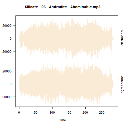 wavplot